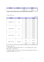 [보육재정] 우리나라의 보육재정 현황과 개선방안-13