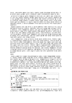 [문학] 정리-경기체가-4