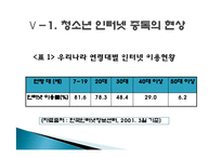 [사회] 청소년 인터넷 과다사용문제-11