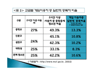 [사회] 청소년 인터넷 과다사용문제-12