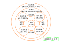 [사회] 청소년의_이해(심리사회적이론부터)-17