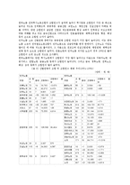 [경영학] [노동조합] 노동조합의 현황 및 개선방안-5