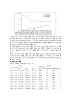 [경영학] [노동조합] 노동조합의 현황 및 개선방안-7