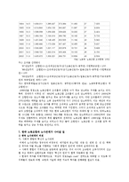 [경영학] [노동조합] 노동조합의 현황 및 개선방안-8