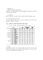 [국제 마케팅] 놀부NBG 해외 마케팅- 일본 시장 진출기 A+-9