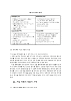 [국제 마케팅] 놀부NBG 해외 마케팅- 일본 시장 진출기 A+-15