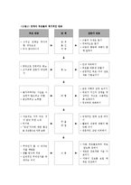 [사회복지] 장애아동부모교육과 가족협력방안0k-3