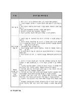 [사회복지] 장애아동부모교육과 가족협력방안0k-11