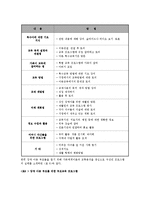 [사회복지] 장애아동부모교육과 가족협력방안0k-15