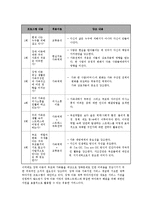 [사회복지] 장애아동부모교육과 가족협력방안0k-16