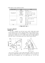 [공학계열] - 미래소자에 대한 연구 --8
