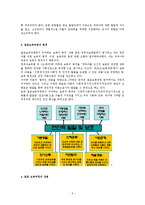 [유아교육학] 표준보육과정의 운영ok-5