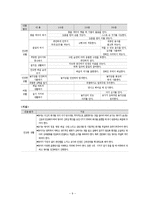 [유아교육학] 표준보육과정의 운영ok-9