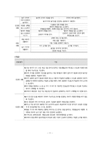 [유아교육학] 표준보육과정의 운영ok-11