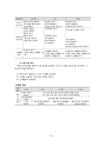 [유아교육학] 표준보육과정의 운영ok-16
