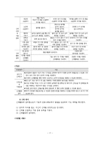 [유아교육학] 표준보육과정의 운영ok-17
