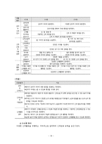 [유아교육학] 표준보육과정의 운영ok-18