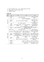 [유아교육학] 표준보육과정의 운영ok-19