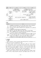 [유아교육학] 표준보육과정의 운영ok-20