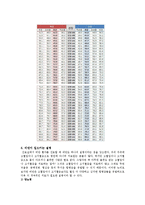 [의학] 비만의 원인과 치료방법-5