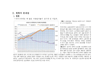 [경영학] 과도하게 넘치는 자영업자의 실태. 이대로 괜찮은가 A+-3