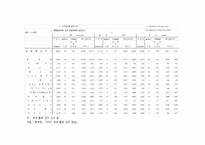 [경영학] 과도하게 넘치는 자영업자의 실태. 이대로 괜찮은가 A+-4