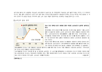 [경영학] 과도하게 넘치는 자영업자의 실태. 이대로 괜찮은가 A+-8