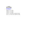 [경영학] 과도하게 넘치는 자영업자의 실태. 이대로 괜찮은가 A+-19
