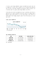 [경제학] 자산디플레이션이 실물경제에 미치는 파급효과A+-5