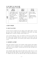 [경제학] 자산디플레이션이 실물경제에 미치는 파급효과A+-8