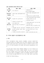 [경제학] 자산디플레이션이 실물경제에 미치는 파급효과A+-14