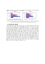 [이공계기피현상] 이공계 기피현상의 실태분석과 개선방안 A+-7