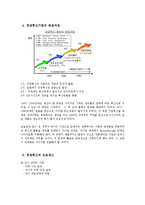 혁신경영 레포트-5