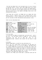 [제품관리] 햇반 신상품 성공 사례-16
