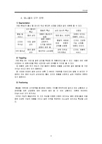 애니콜(Anycall) 마케팅 사례-8