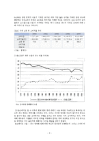 [한국경제론] 수출-내수 양극화의 원인과 영향 및 대응방안-3