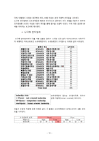 [조직행동론] 영상 매체를 통한 리더십 분석 -드라마 베토벤 바이러스와 노다메 칸타빌레에 드러난 리더십 비교-13