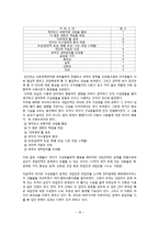 [조직행동론] 영상 매체를 통한 리더십 분석 -드라마 베토벤 바이러스와 노다메 칸타빌레에 드러난 리더십 비교-19