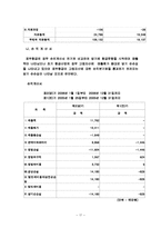 제주항공 마케팅 분석 및 경영분석-17