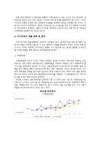 [경영정보] 아이리버 매출 분석을 통한 고객 만족의 실현-7