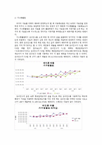 [경영정보] 아이리버 매출 분석을 통한 고객 만족의 실현-8