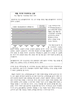 [경영정보] 아이리버 매출 분석을 통한 고객 만족의 실현-10