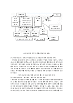 [국제경영] 할리우드 영화산업-5