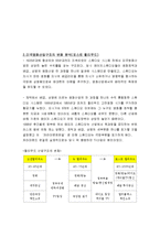 [국제경영] 할리우드 영화산업-7