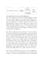 [국제경영] 할리우드 영화산업-8