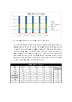 [국제경영] 할리우드 영화산업-17