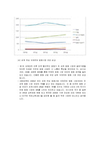 [국제경영] 할리우드 영화산업-19