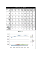 [국제경영] 할리우드 영화산업-20