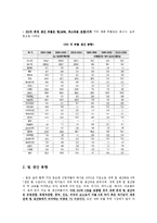 [국제통상] EC vs. US -Wheat Gluten 사건(DS 166, 2001. 1. 19 -상소기구)-5