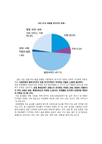 [국제통상] EC vs. US -Wheat Gluten 사건(DS 166, 2001. 1. 19 -상소기구)-7